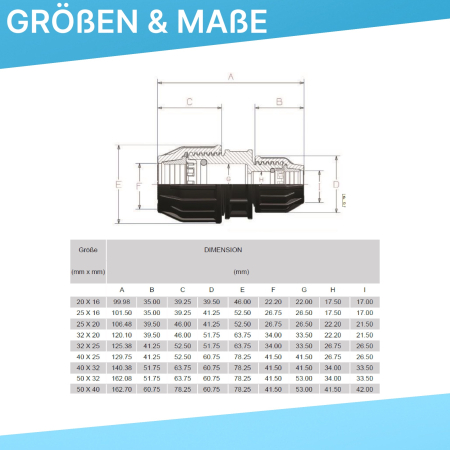 Technische Darstellung einer PP-Klemmkupplung in Frontansicht. Die Skizze zeigt die relevanten Maße der Kupplung, darunter Länge, Höhe sowie Innen- und Außendurchmesser der Verschraubung. Die einzelnen Maße sind mit Pfeilstrichen und zugeordneten Buchstab
